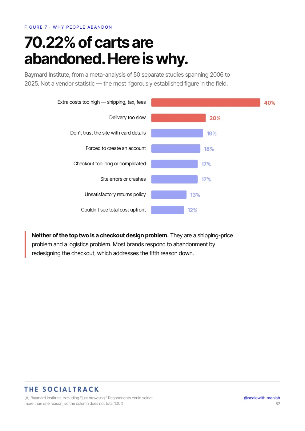Full book page: Why people abandon